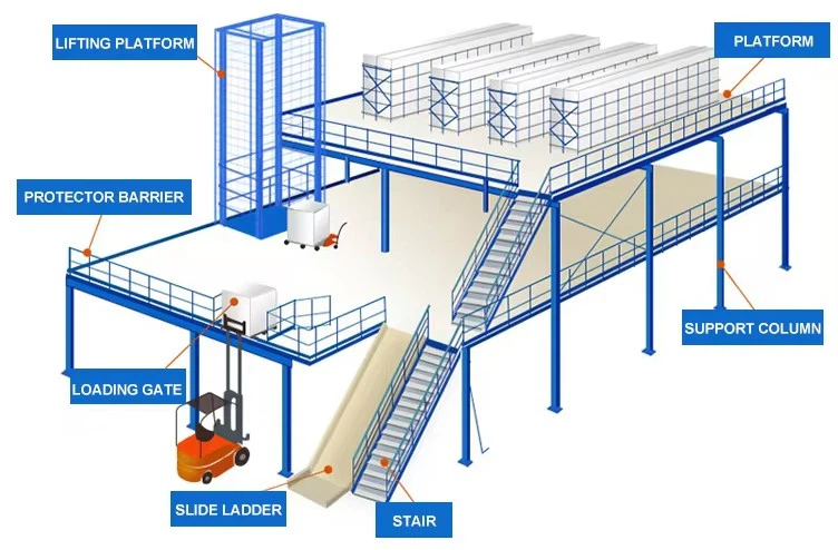 Mezzanine Floor Accessories.jpg Mezzanine Floor Accessories.jpg